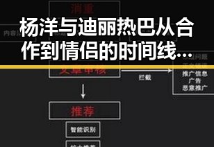 杨洋与迪丽热巴从合作到情侣的时间线回顾